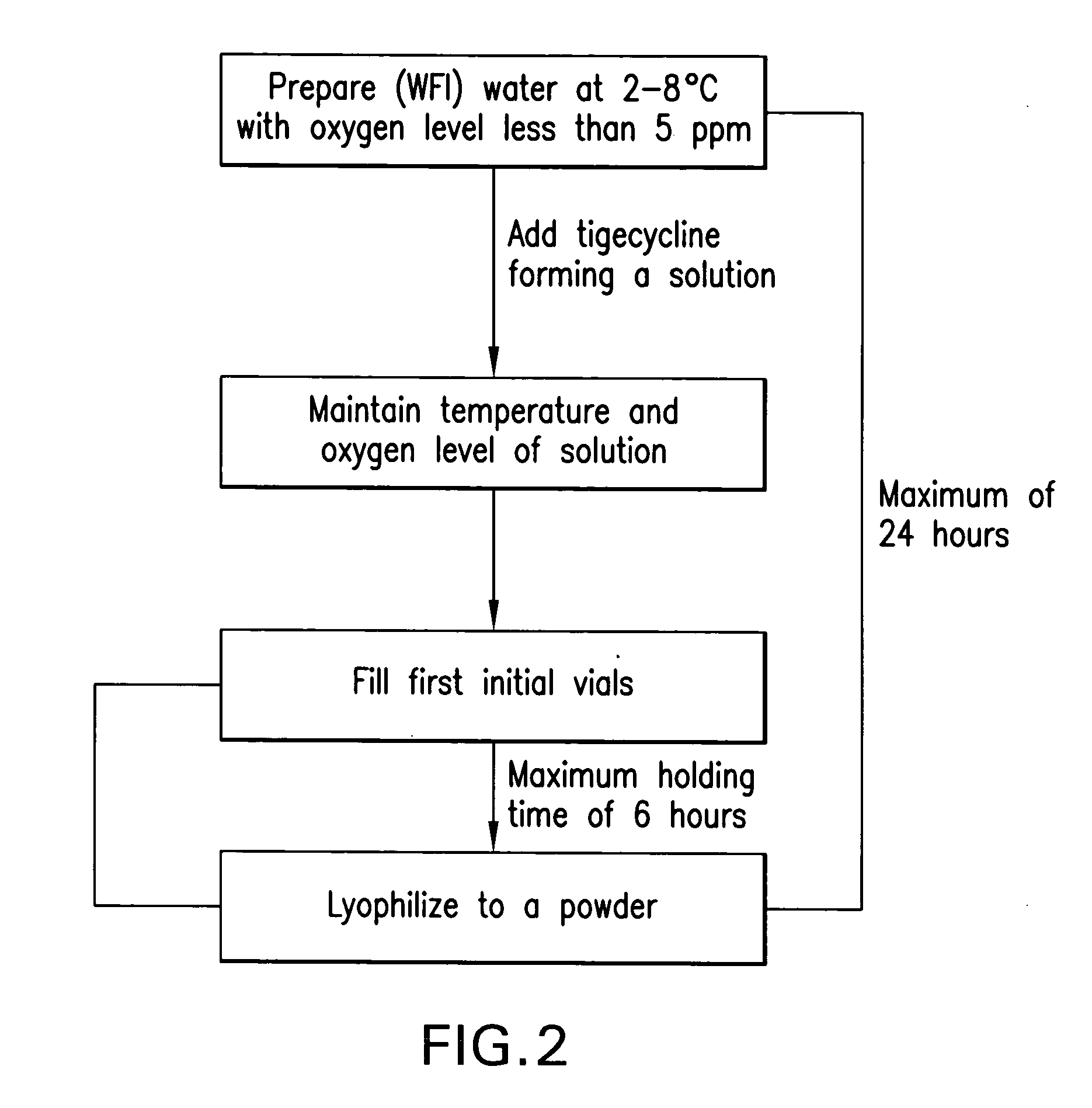 Manufacturing process for tigecycline