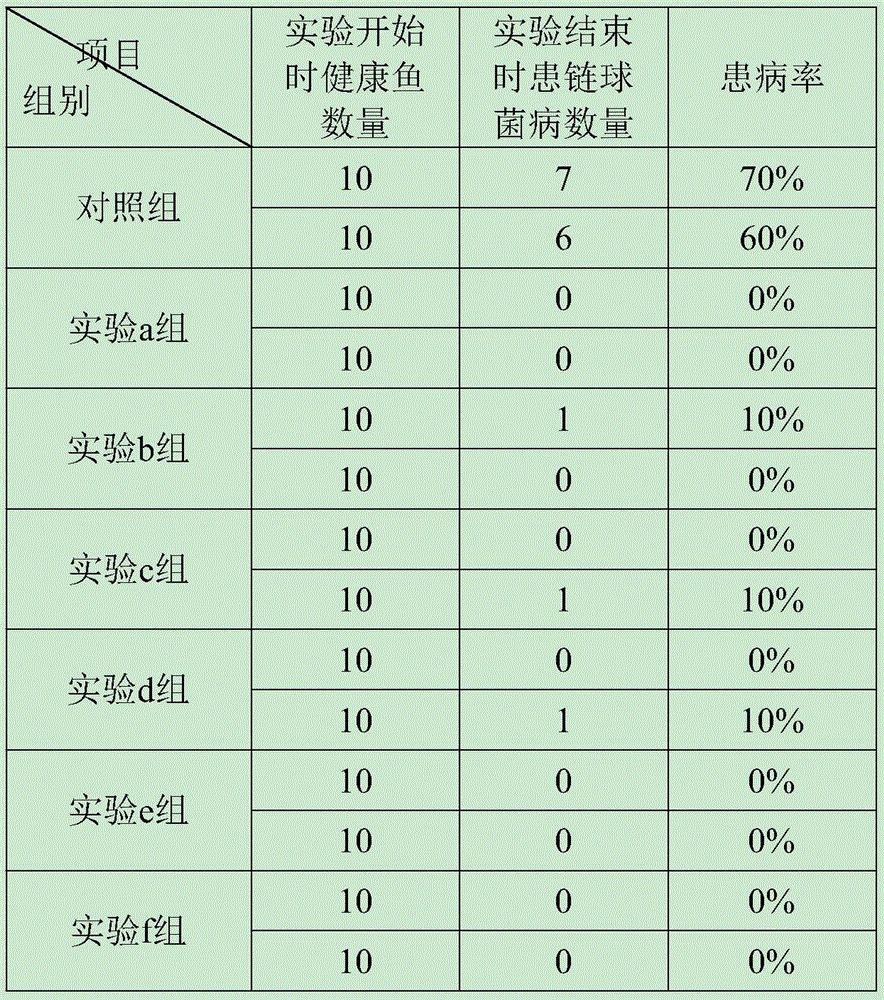 Feed additive for preventing and treating streptococcicosis of bastard halibuts and preparation method thereof