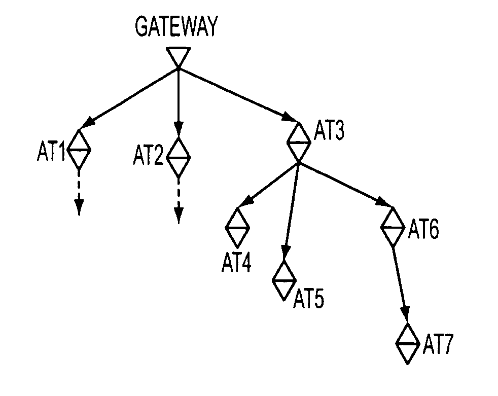 Time division protocol for an ad-hoc, peer-to-peer radio network having coordinating channel access to shared parallel data channels with separate reservation channel