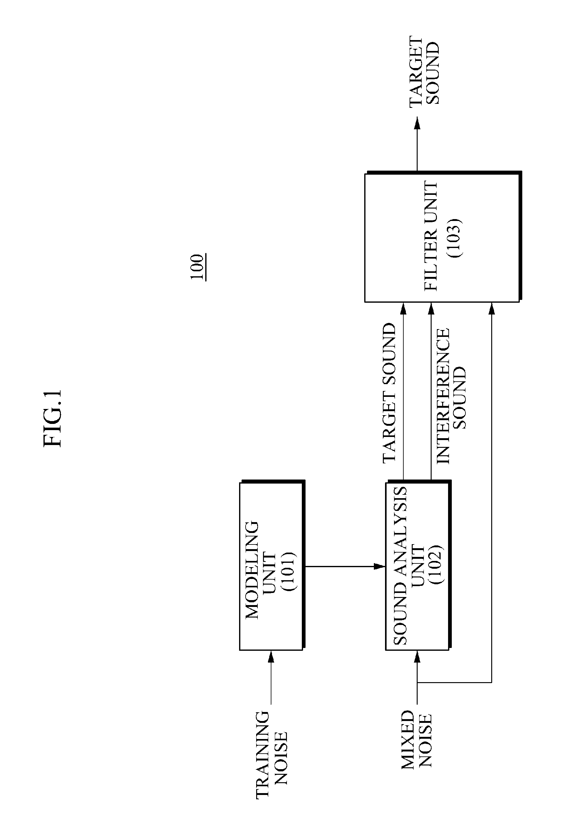 Apparatus and method for extracting target sound from mixed source sound