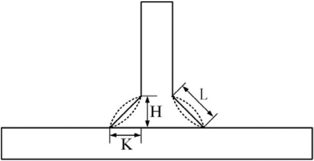 A double-sided laser scanning welding method for a T-joint