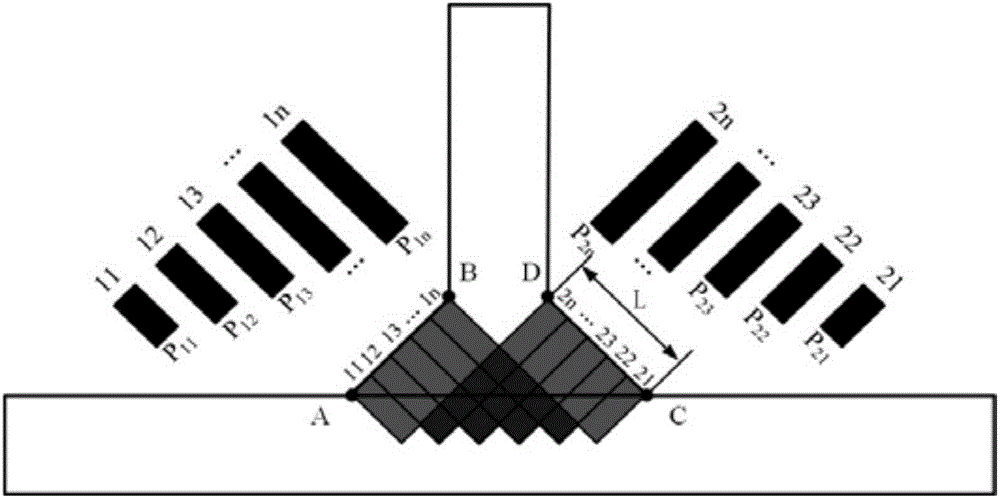 A double-sided laser scanning welding method for a T-joint