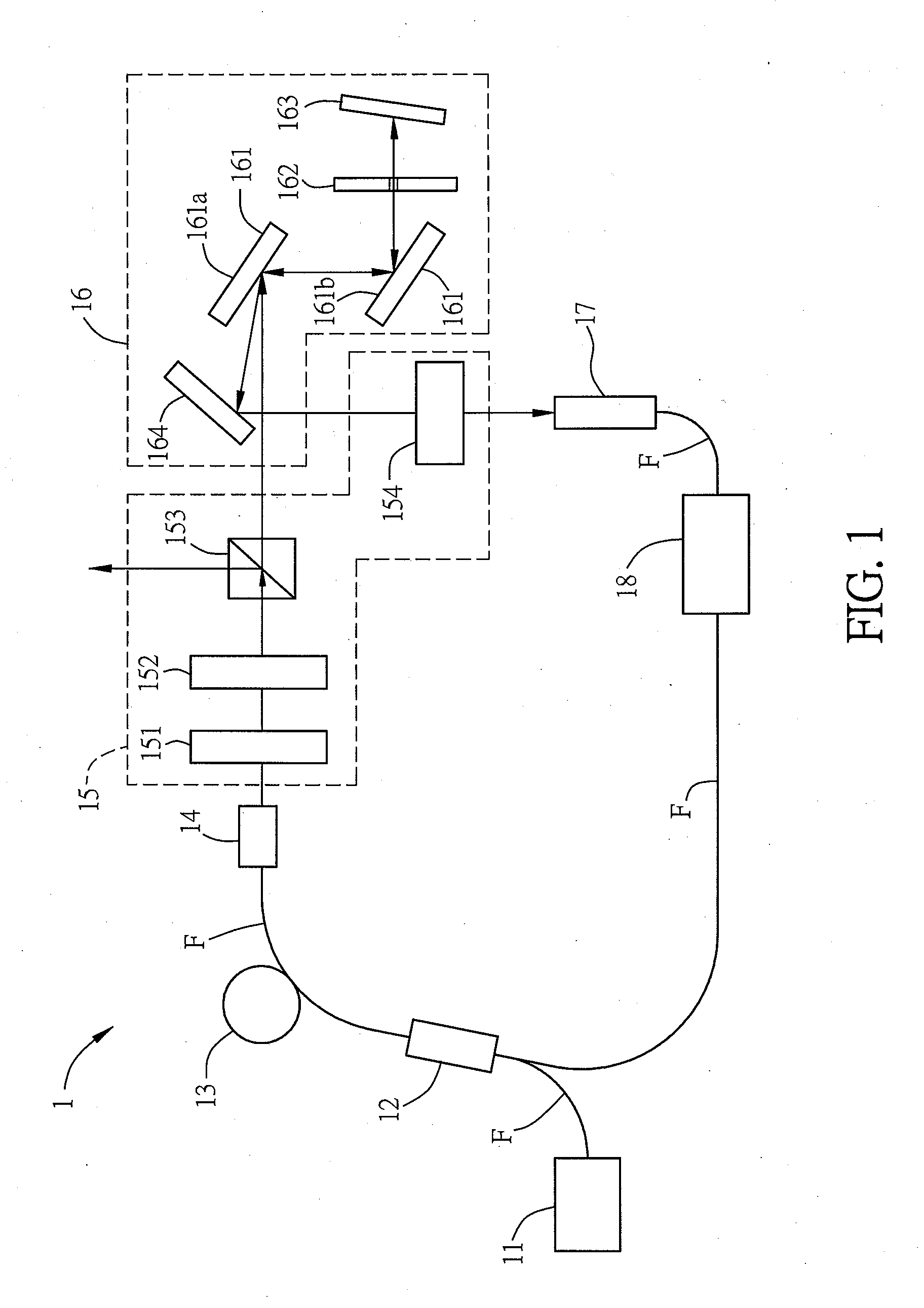 Fiber laser