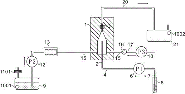 A small flow cytometer liquid circuit system