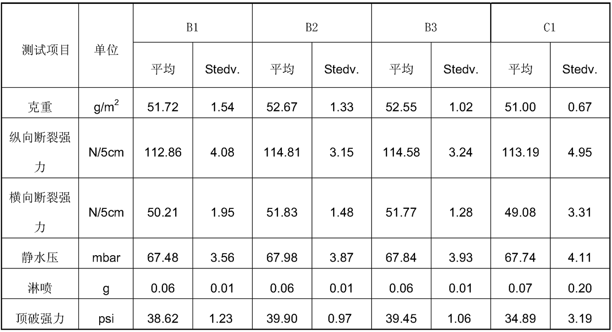 A kind of additive for producing melt-blown non-woven fabric and using method thereof