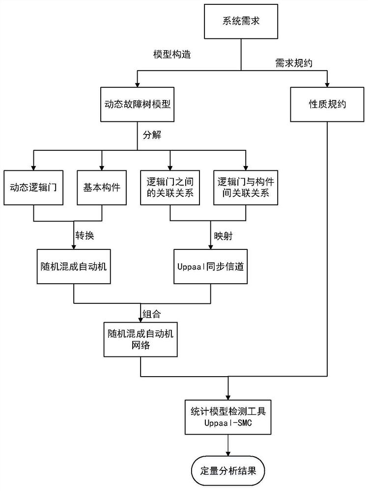 A Security Analysis Method for Stochastic Hybrid Systems Based on Statistical Model Checking