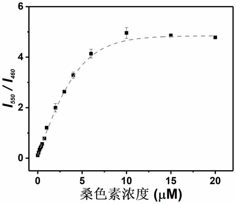 A kind of carbon quantum dot fluorescent probe, test paper and its application in the detection of morin