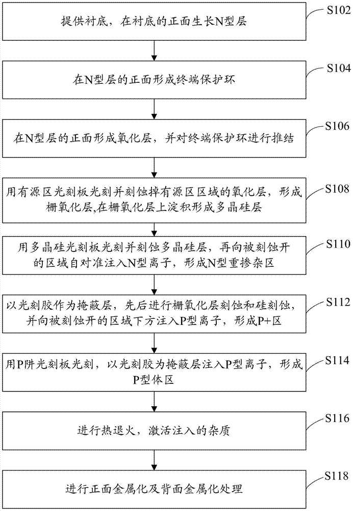 Preparation method of power diode