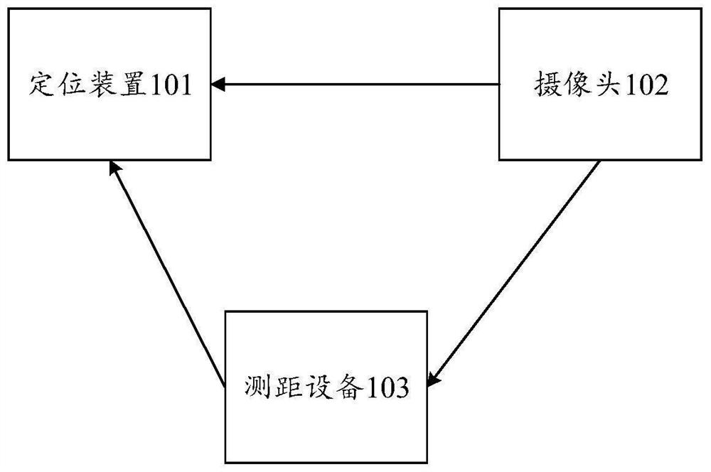 Target positioning method and related device