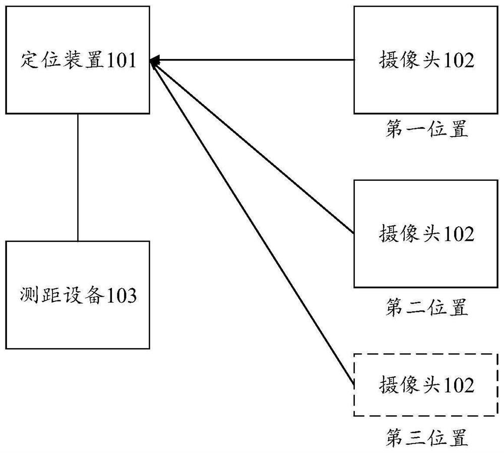 Target positioning method and related device