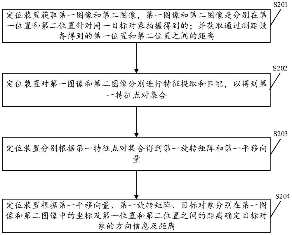 Target positioning method and related device