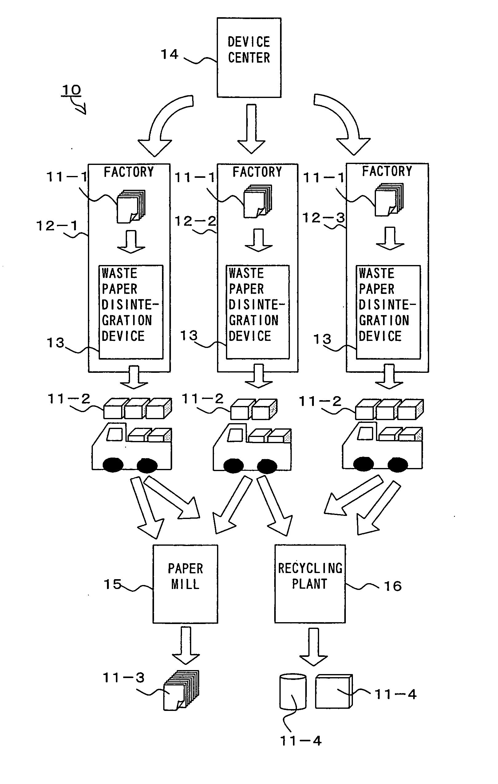 Waste paper fibrous material utilization system and waste paper disintegration apparatus