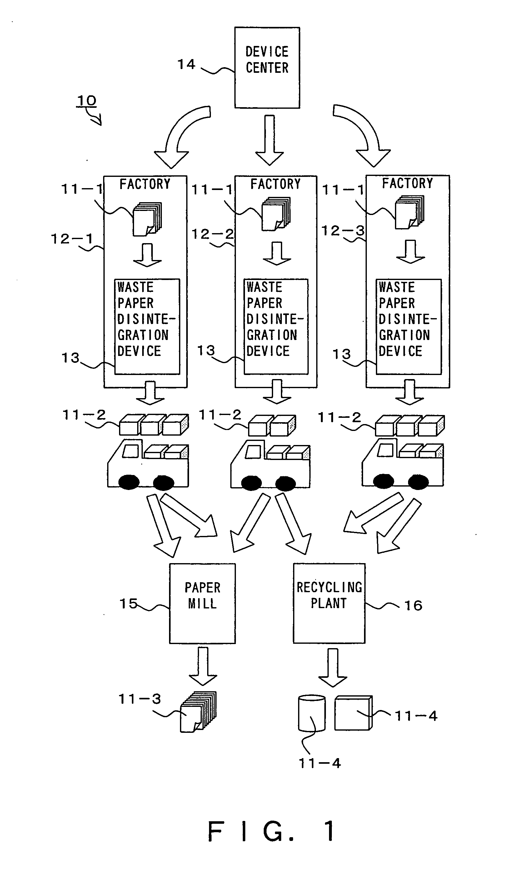 Waste paper fibrous material utilization system and waste paper disintegration apparatus