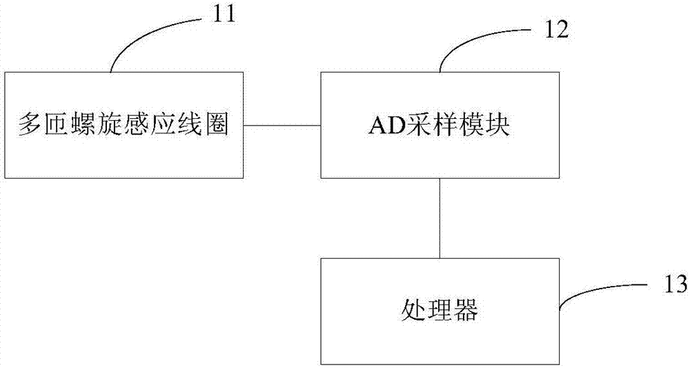 Nondestructive test electric power monitoring device, system and method