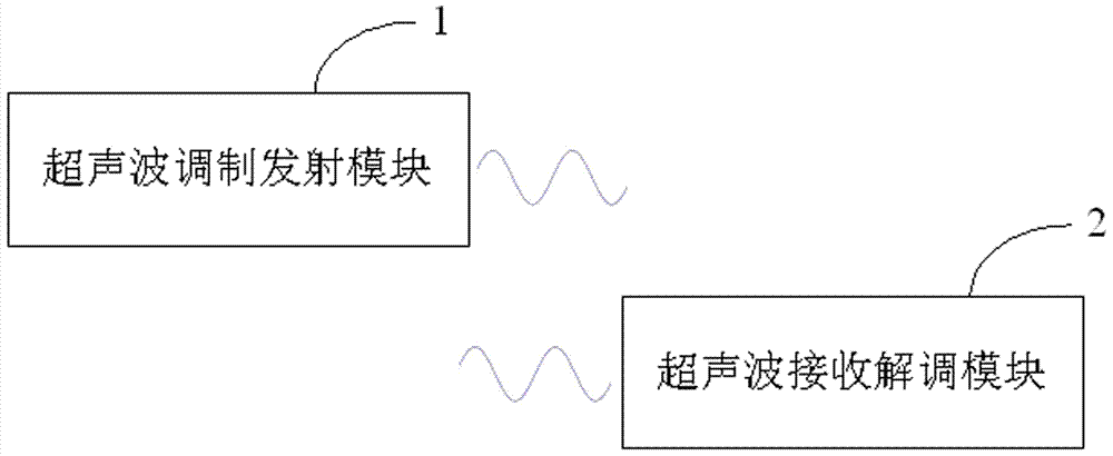 Device and method for ultrasonic transmission of audio