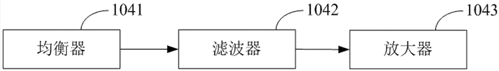 Device and method for ultrasonic transmission of audio