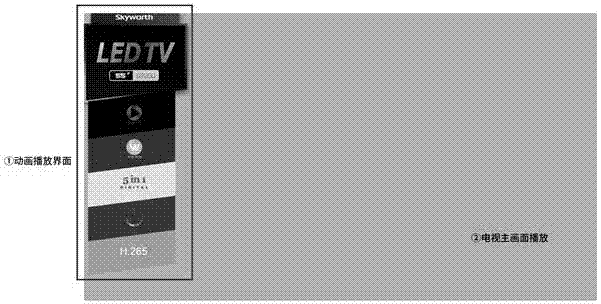 Multichannel animation demonstration method and system and smart television