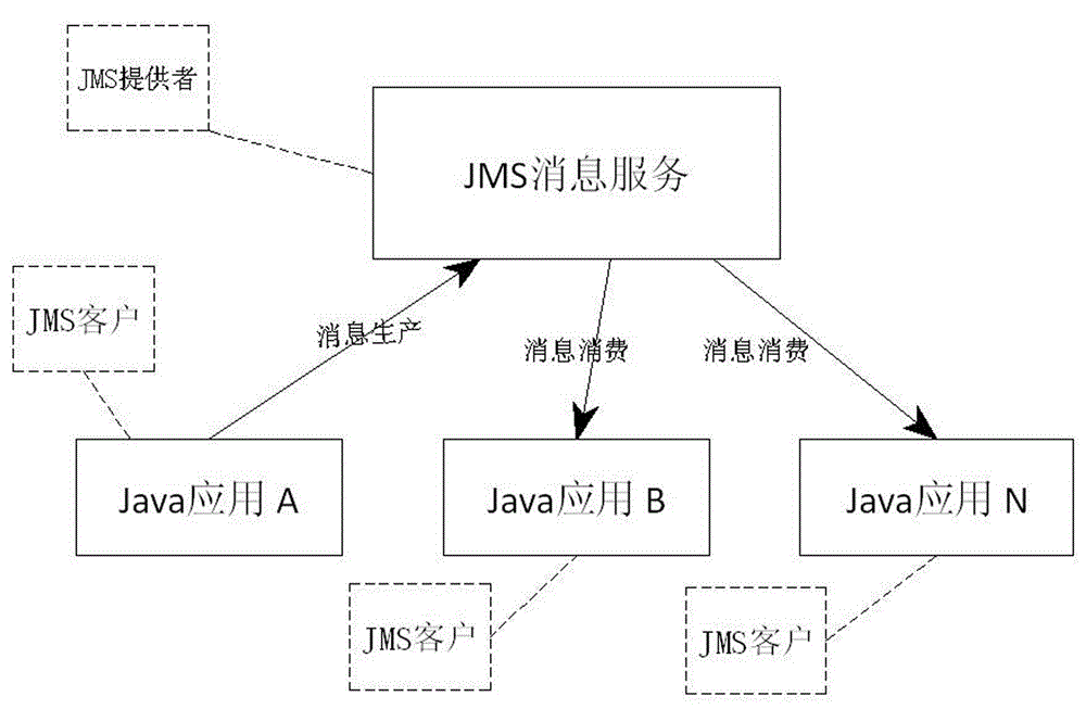 System data real-time push framework adopting enterprise authority source and method