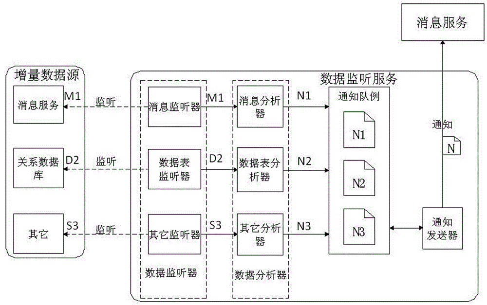 System data real-time push framework adopting enterprise authority source and method