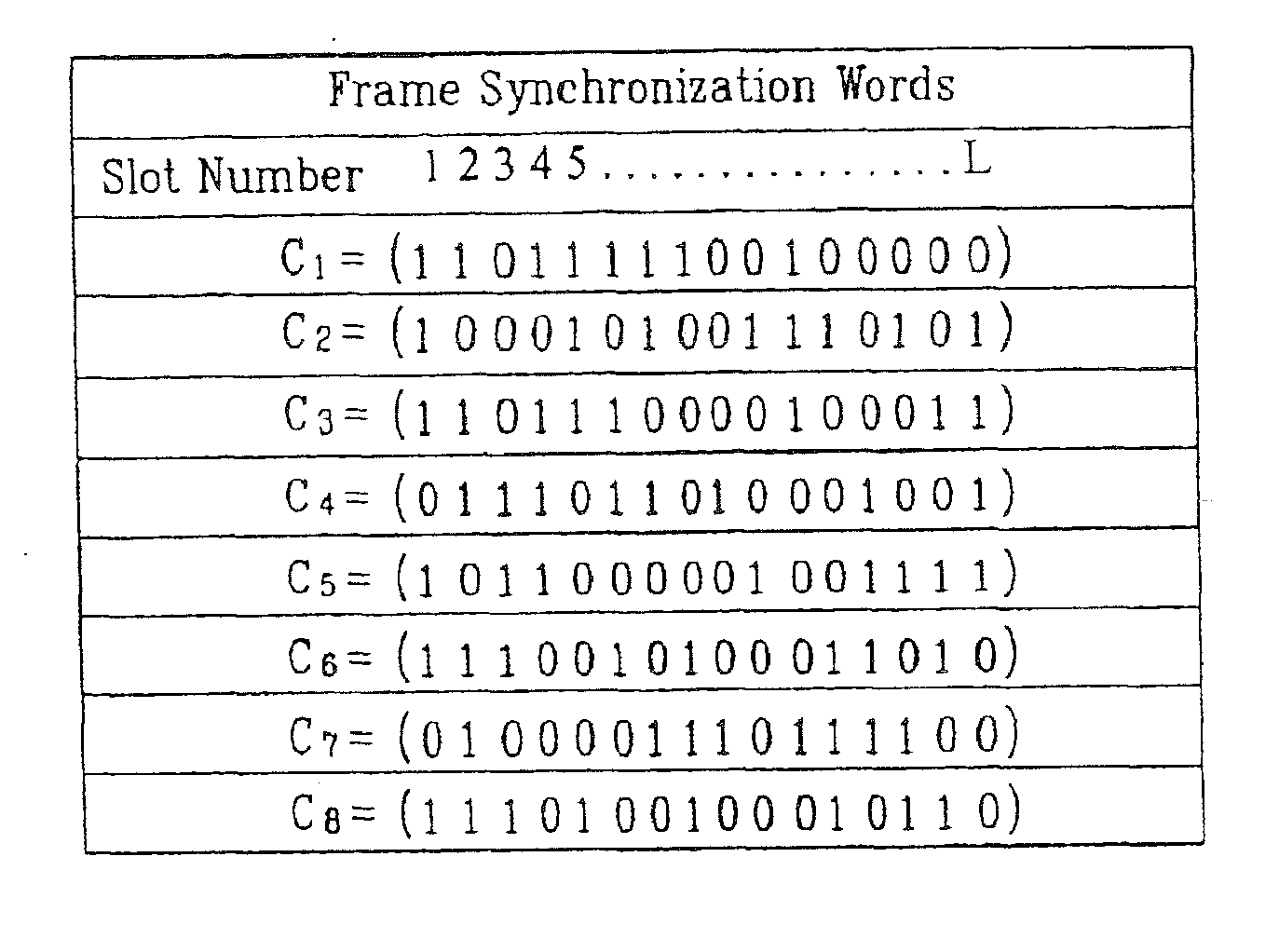 Pilot signals for synchronization and/or channel estimation