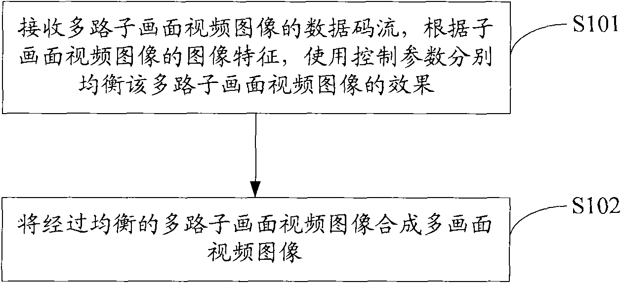 Method and device for processing multipicture video image