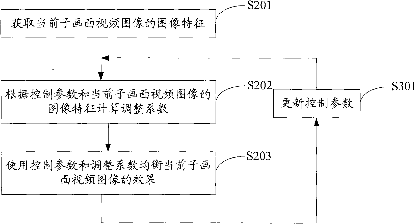 Method and device for processing multipicture video image