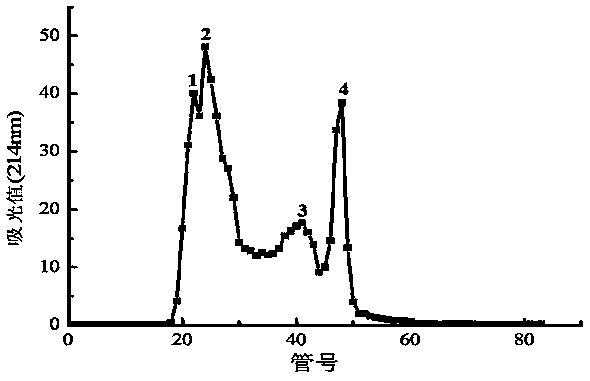 A kind of dandelion seed antioxidant peptide and its preparation method and application