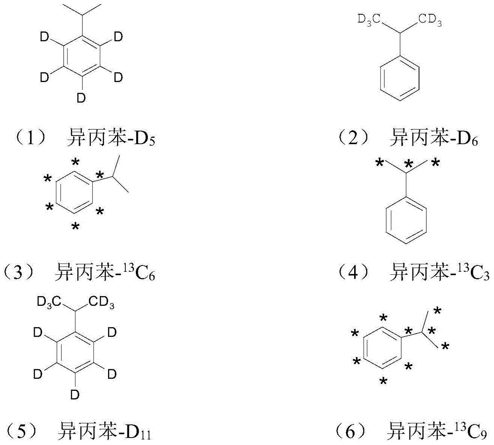 Stable isotopic labeled 2-isopropylthioxanthone and synthetic method thereof