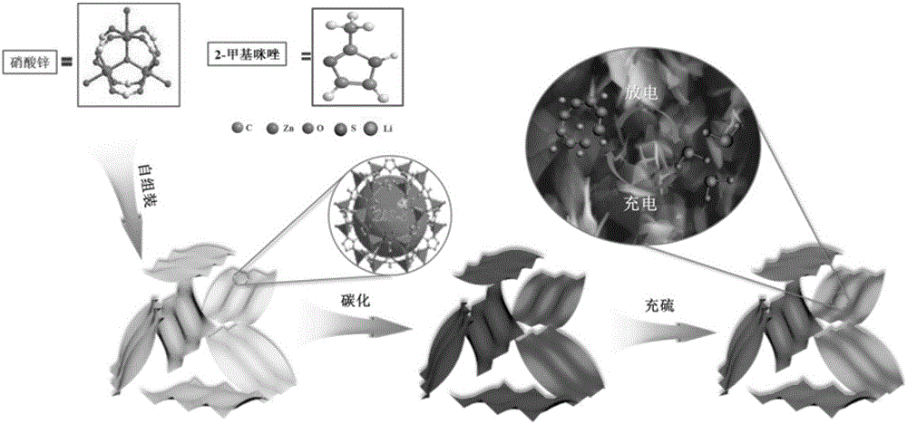 Two-dimensional nitrogen-doped hierarchical pore carbon nano-sheet as well as preparation method and application thereof to lithium/sulfur battery