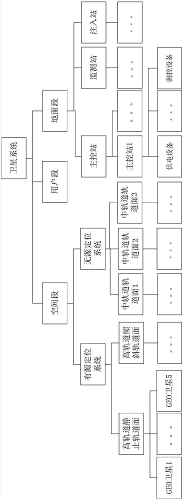 Method and device for assessing the availability of satellite navigation system