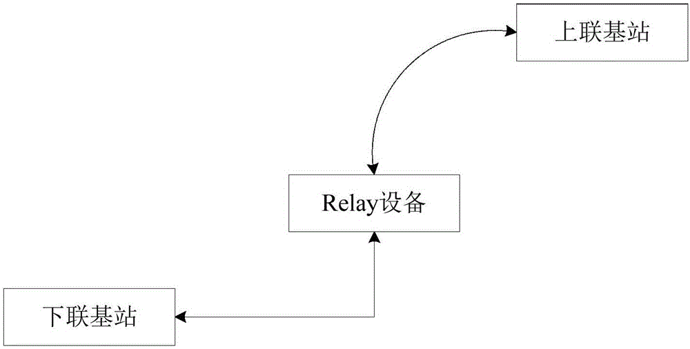 Method and system for connecting relay device with remote network management server, and the relay device