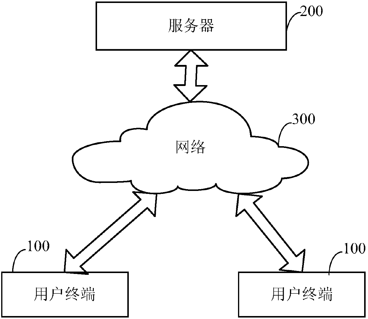 Order processing method and device, and server