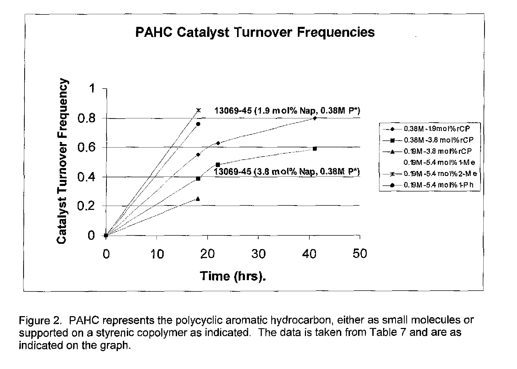 Naphthenic hydrocarbon additives for diaryl phosphide salt formation