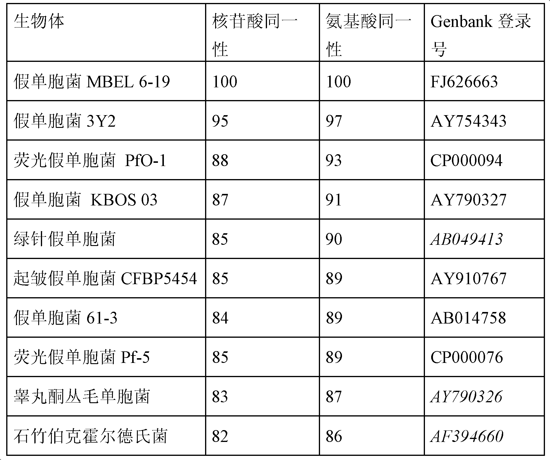 Preparation method of lactate polymers and lactate copolymers using polyhydroxyalkanoate synthase mutants