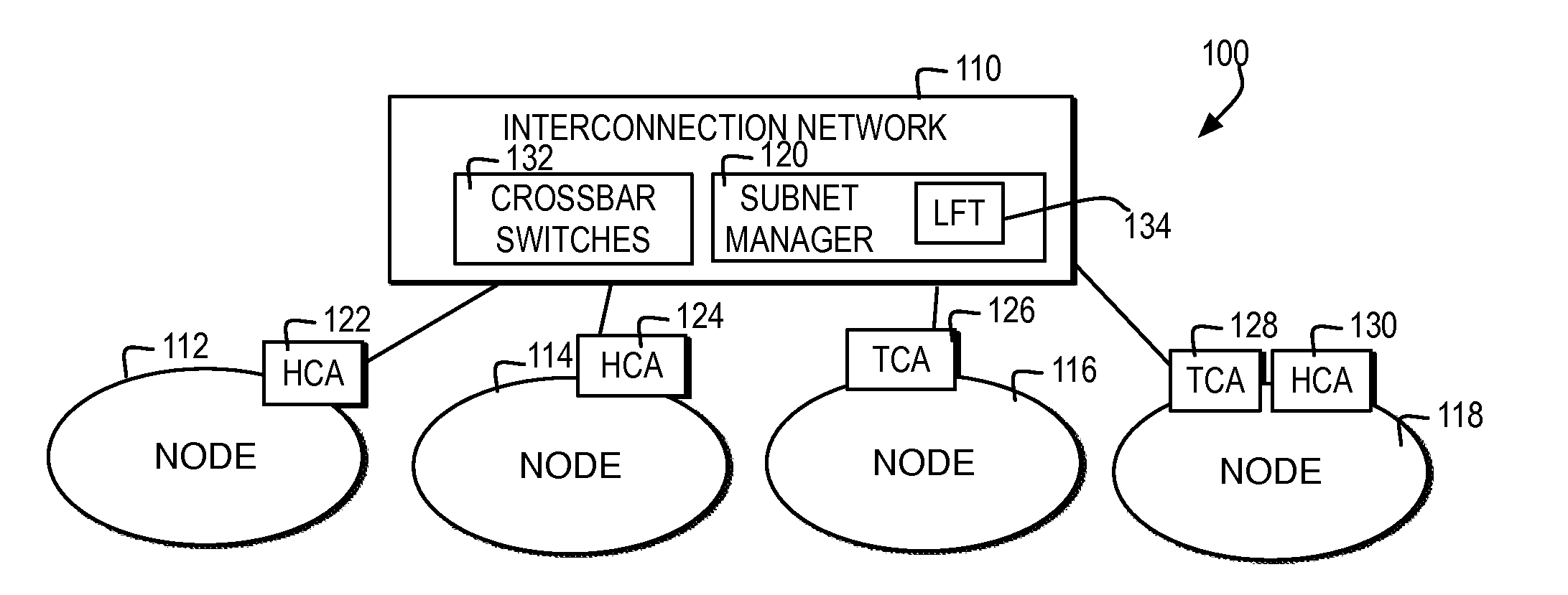 Contention free pipelined broadcasting within a constant bisection bandwidth network topology