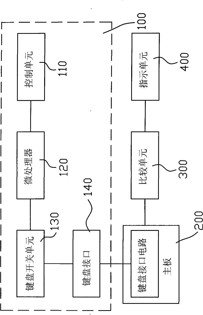 Keyboard testing system