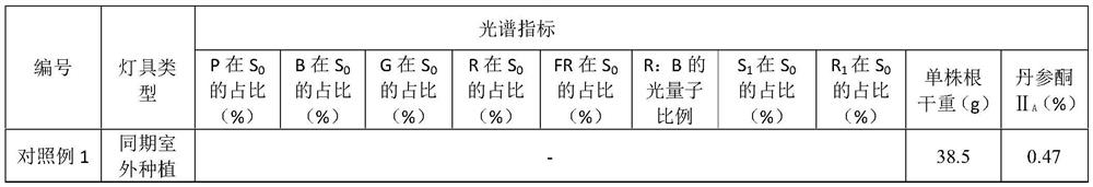 Method for promoting growth of root tubers of root tuber-type medicinal materials in plant factories