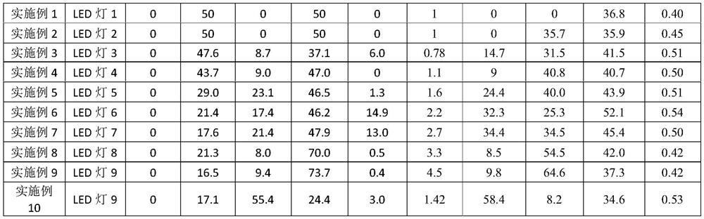 Method for promoting growth of root tubers of root tuber-type medicinal materials in plant factories