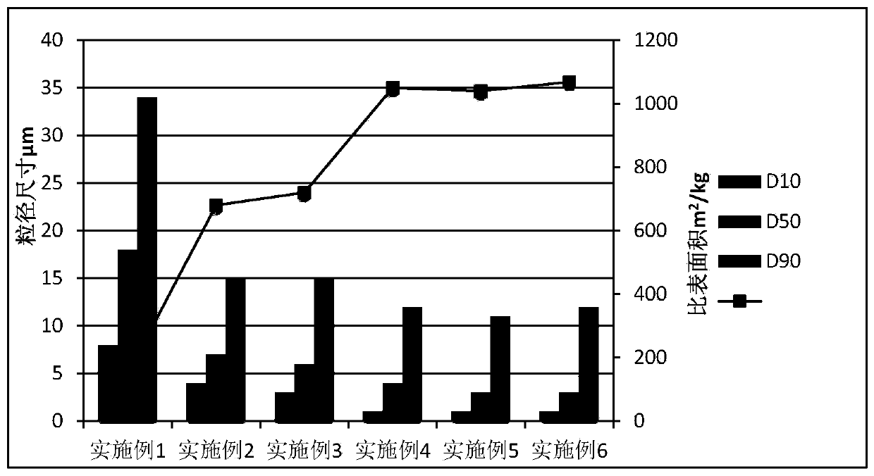 Low-cost and high-rate graphene-based lithium iron phosphate electrode plate and preparation method thereof