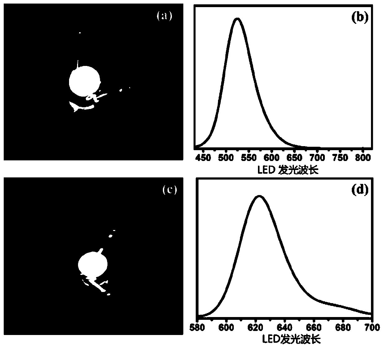 Method for preparing two-waveband single-photon and two-photon fluorescent carbon quantum dots and application