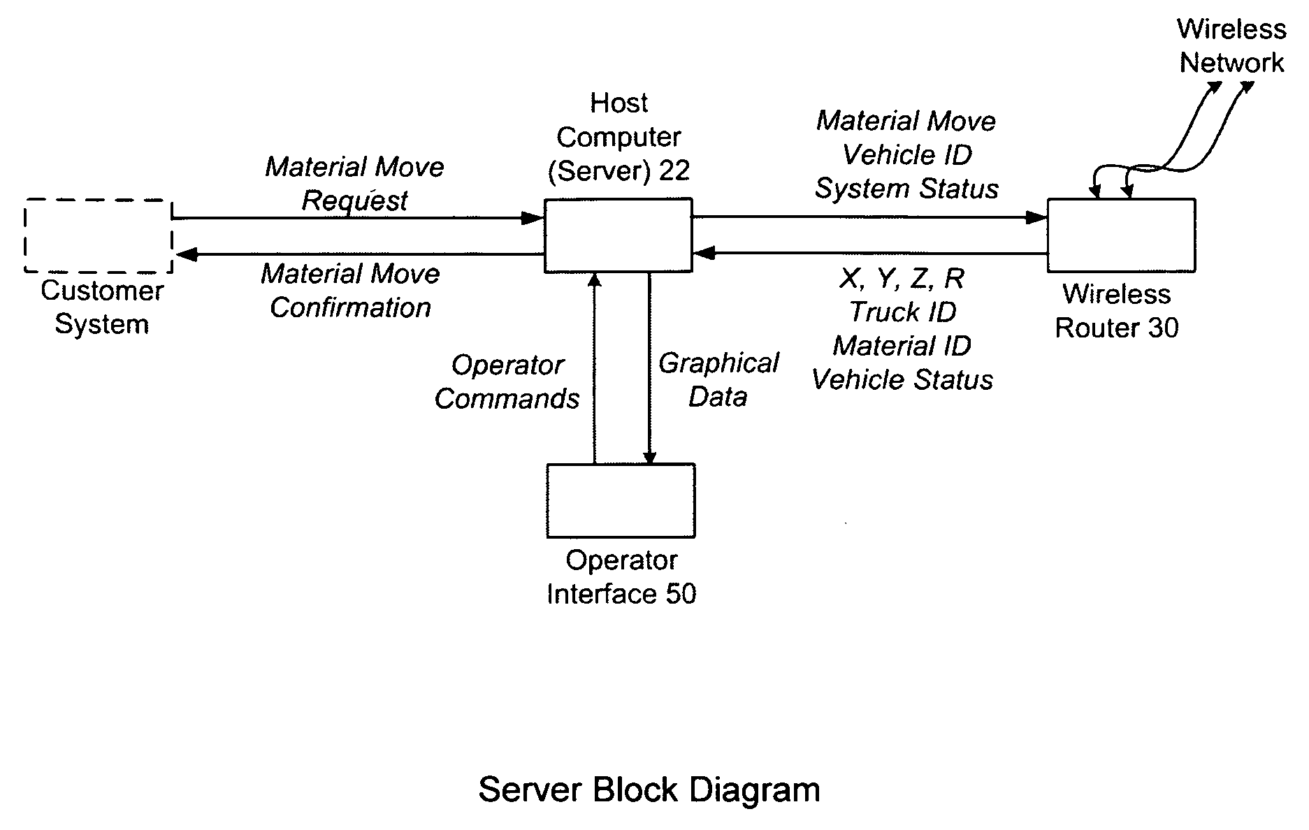 Apparatus and method for asset tracking