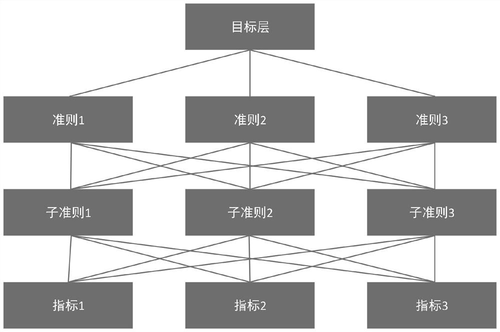 Existing railway bridge reliability comprehensive evaluation method based on Bayesian network theory