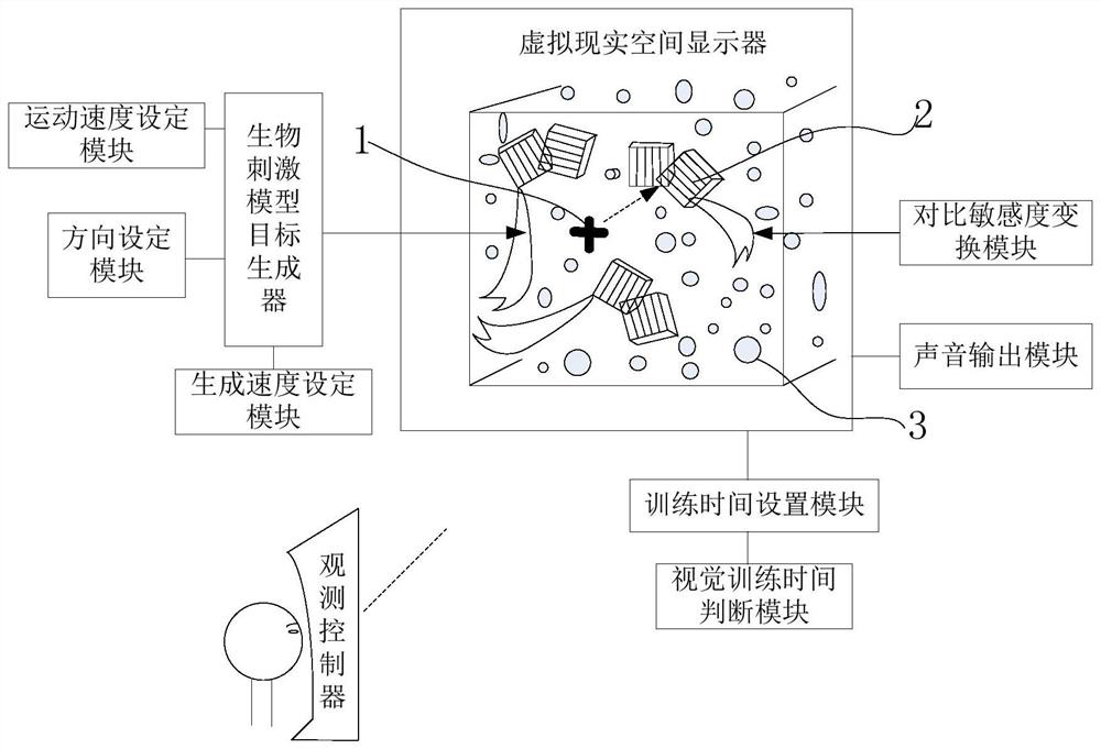 Comprehensive visual training system based on biological mechanism stimulation cooperation