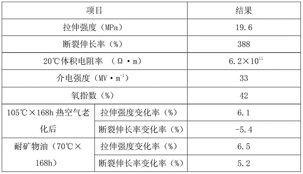 Wind energy cable