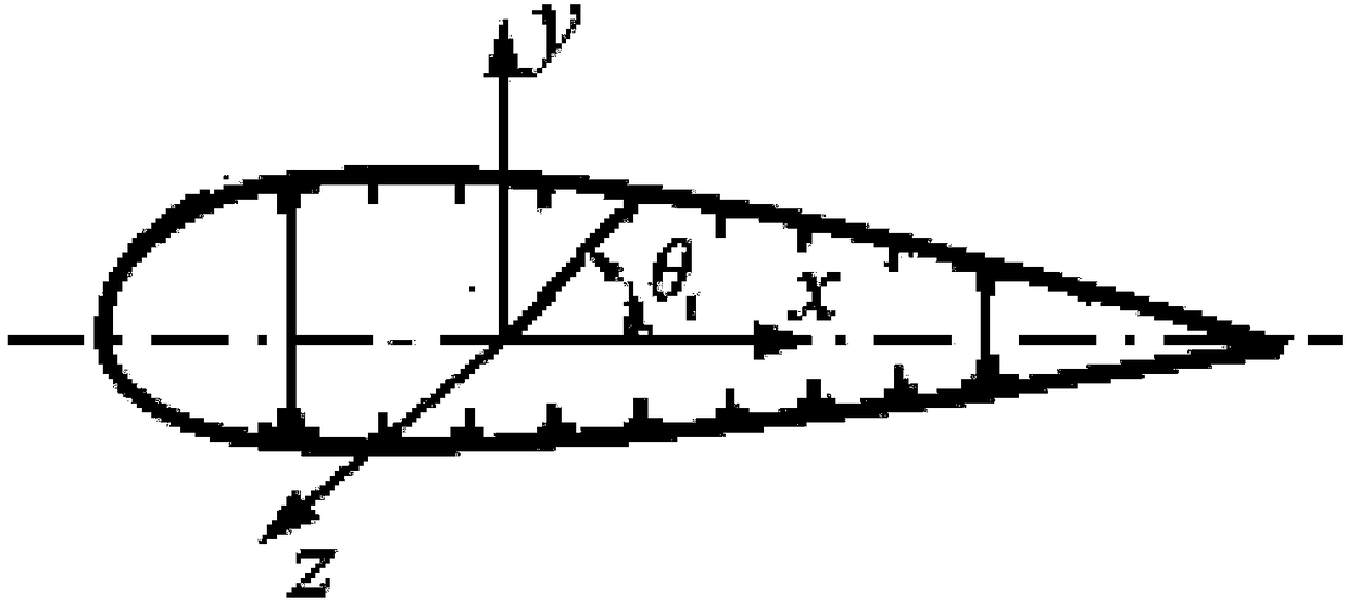 Optimized design method for initial size of thin-wall structure for wings and body of aircraft