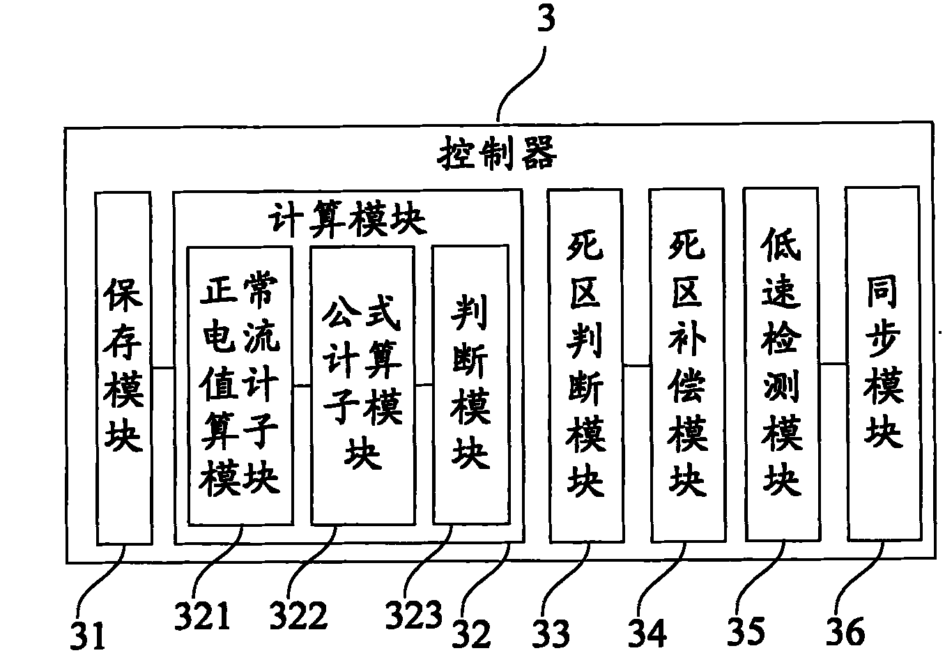 Automobile climbing control method and automobile climbing control device