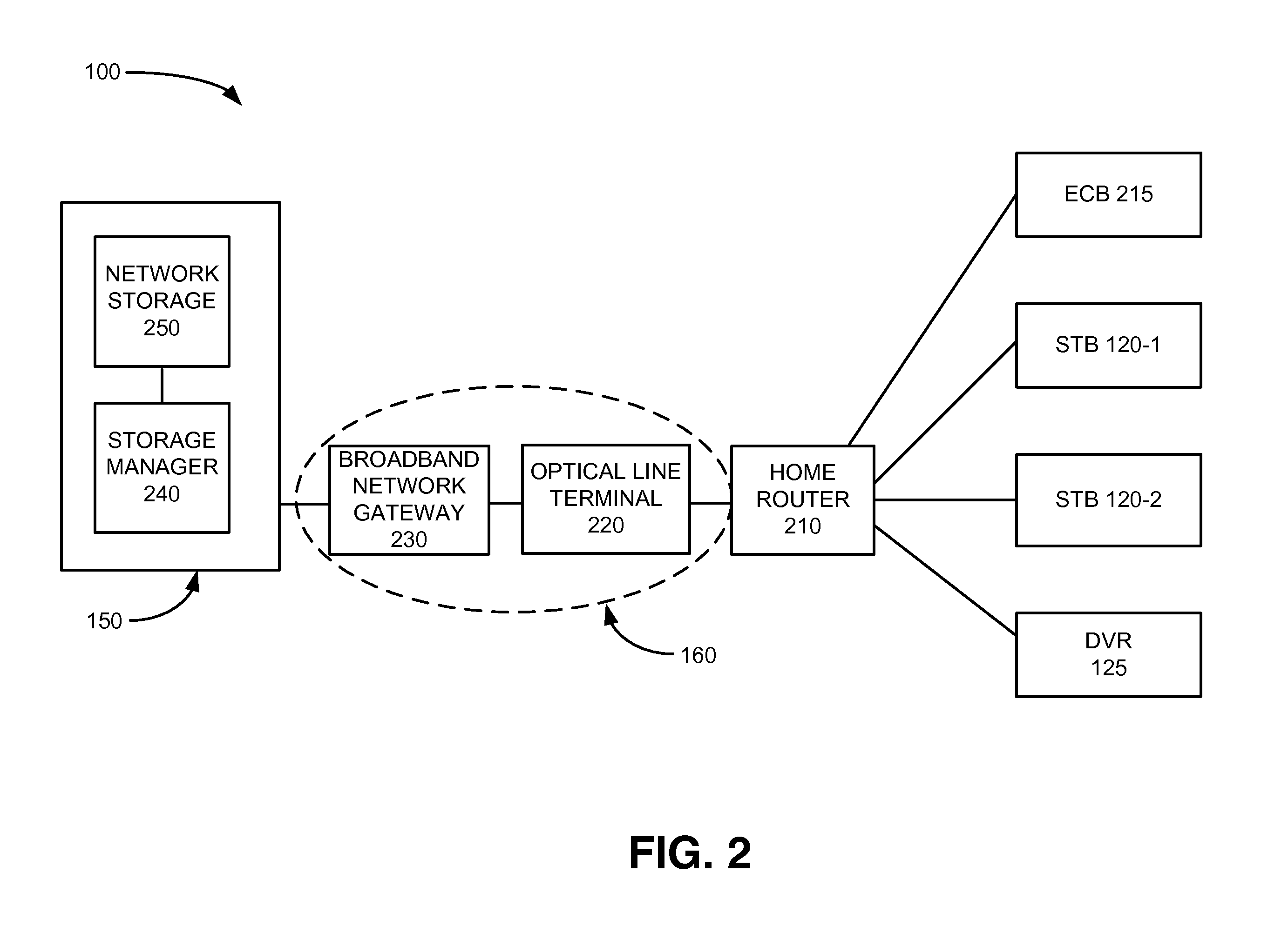 Home and network video caching