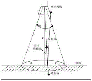 Method for suppressing interference of echo-impact response of frequency modulated continuous wave(FMCW) radar fluid-level meter