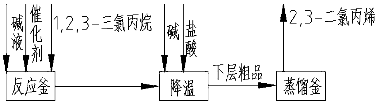 Production method of 2,3-dichloro-1-propene compound and production device of production method of 2,3-dichloro-1-propene compound