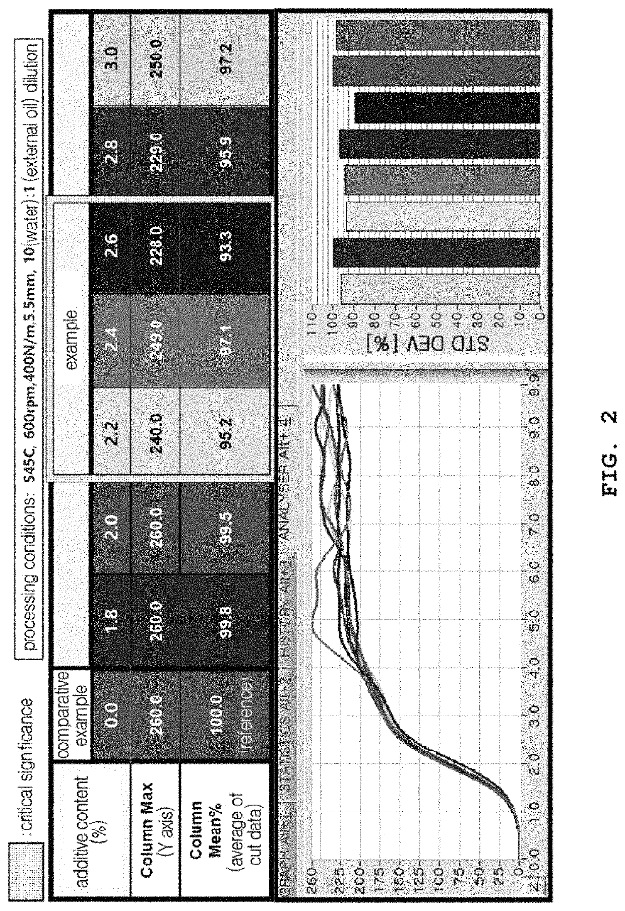 Composition of external lubricant for cold pilgering